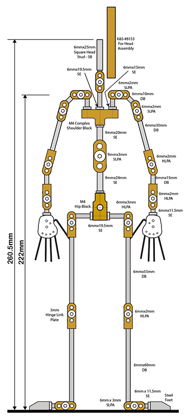 Malvern Armatures