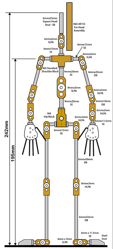 Malvern Armatures