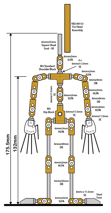 Malvern Armatures