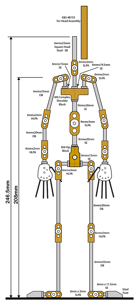 Malvern Armatures