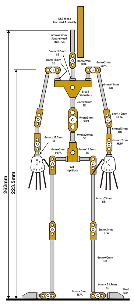 Malvern Armatures