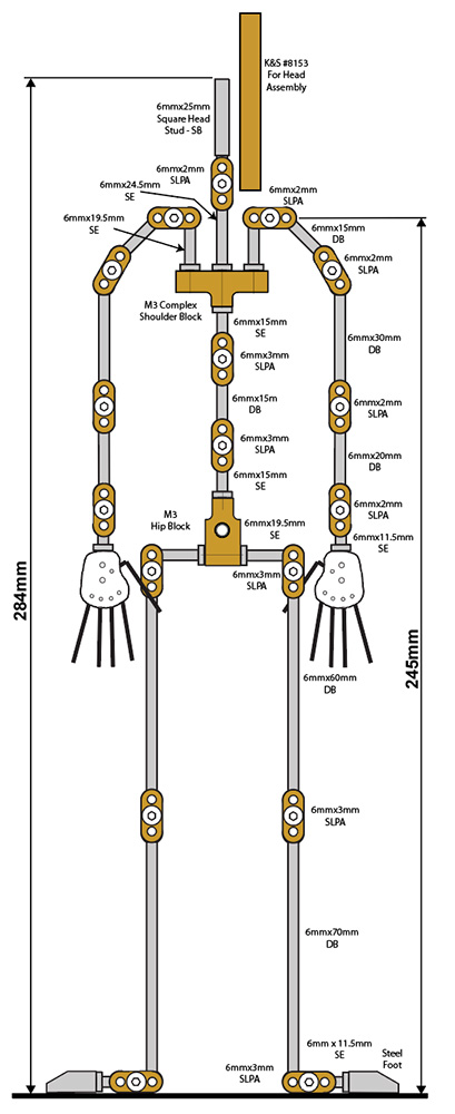 Malvern Armatures