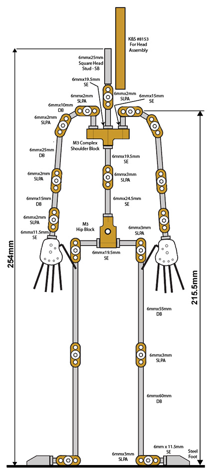 Malvern Armatures