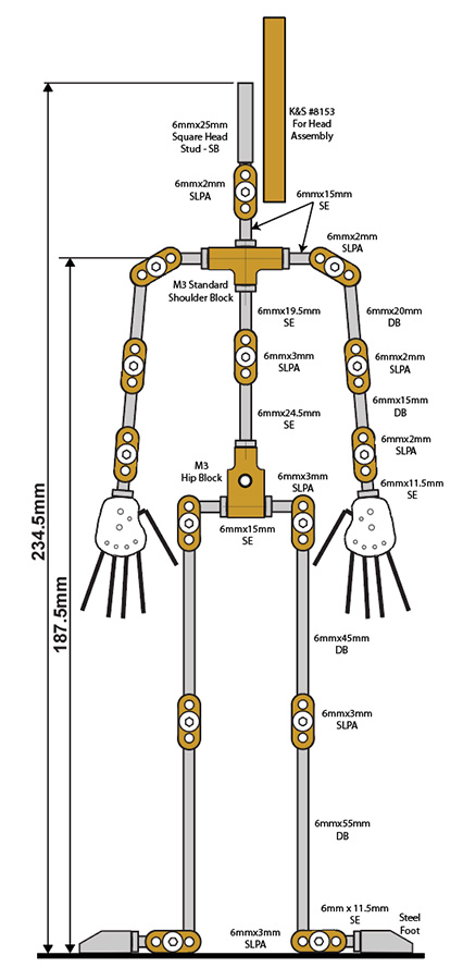 Malvern Armatures