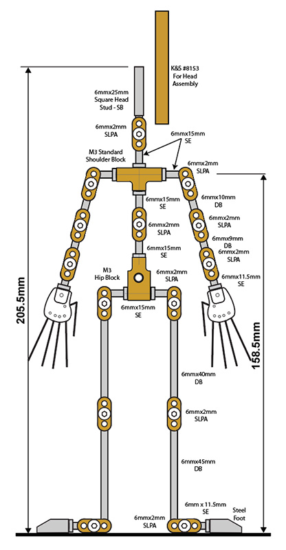 Malvern Armatures