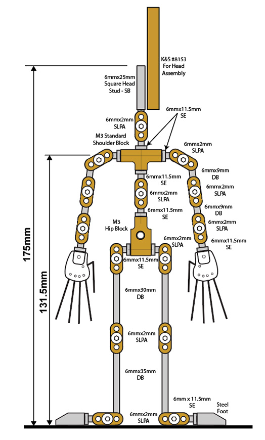 Malvern Armatures